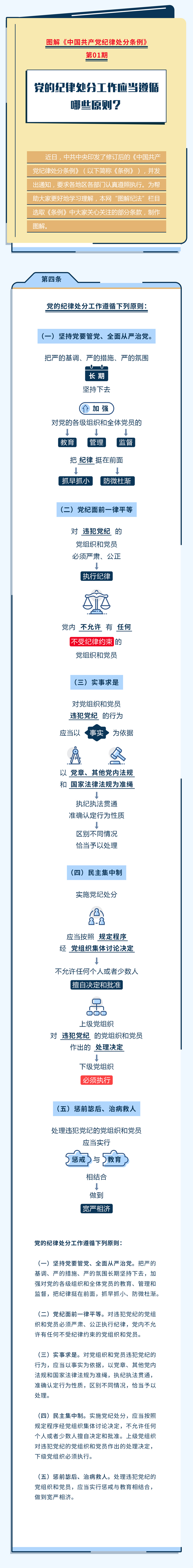 01图解纪律处分条例丨党的纪律处分工作应当遵循哪些原则.jpeg