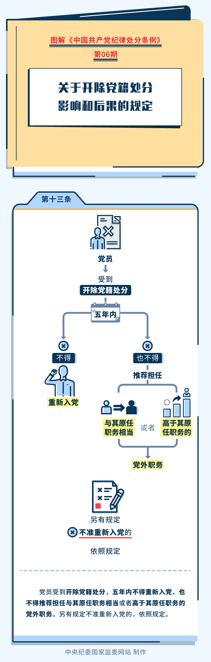 06图解纪律处分条例丨关于开除党籍处分影响和后果的规定.jpeg