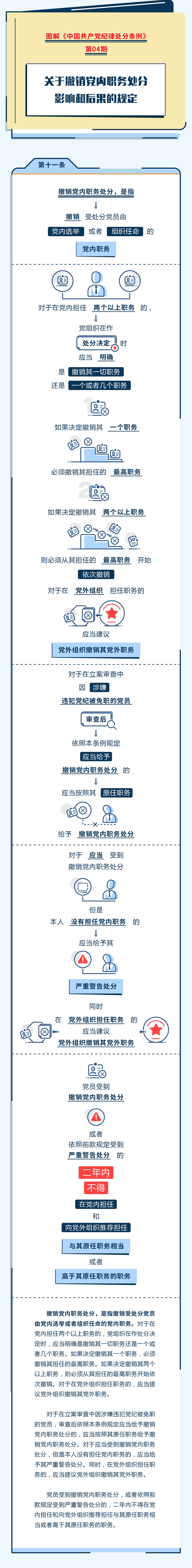 04图解纪律处分条例丨关于撤销党内职务处分影响和后果的规定.jpeg